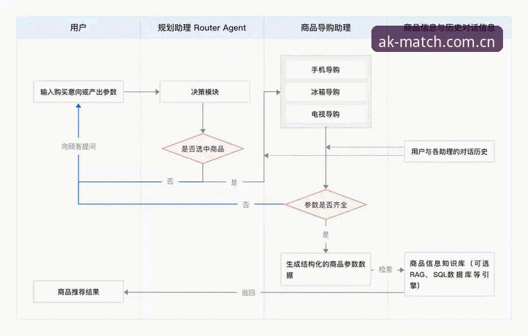 最新AK体育官方直营平台 最新AK体育官方直营平台深度分析:新手入门到精通的全流程指南
